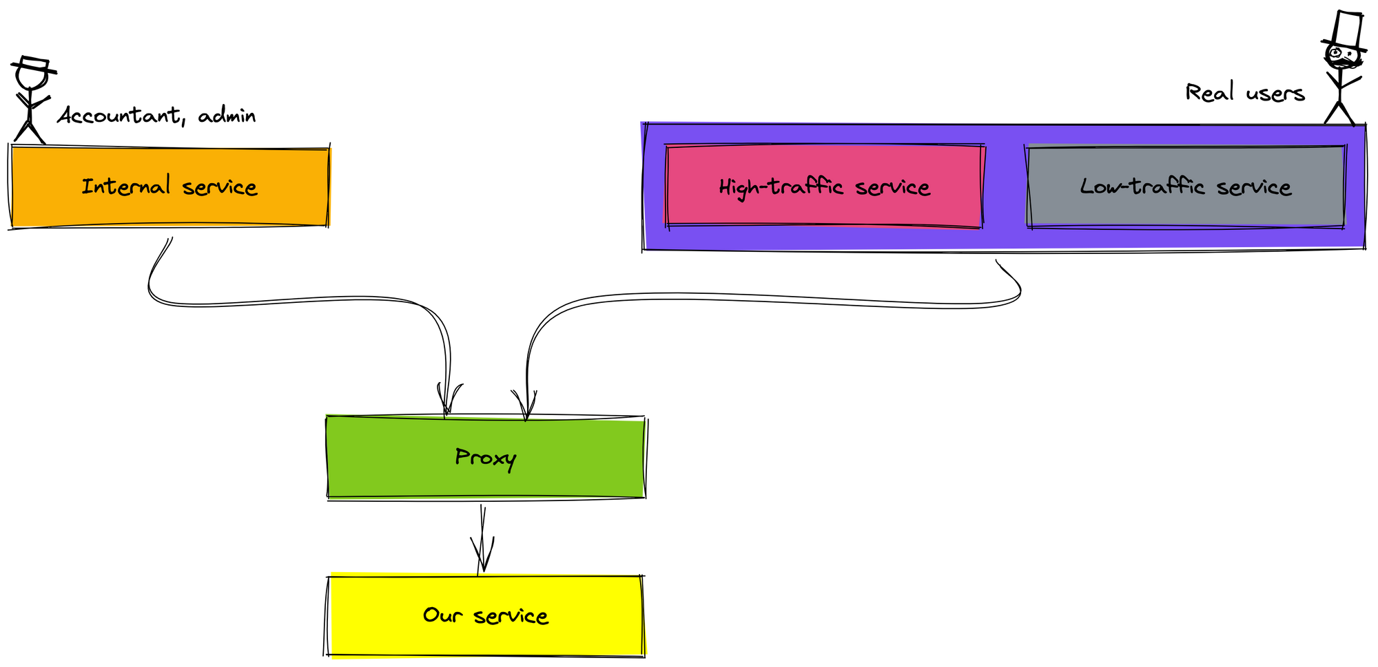 How we migrated legacy systems to Kubernetes