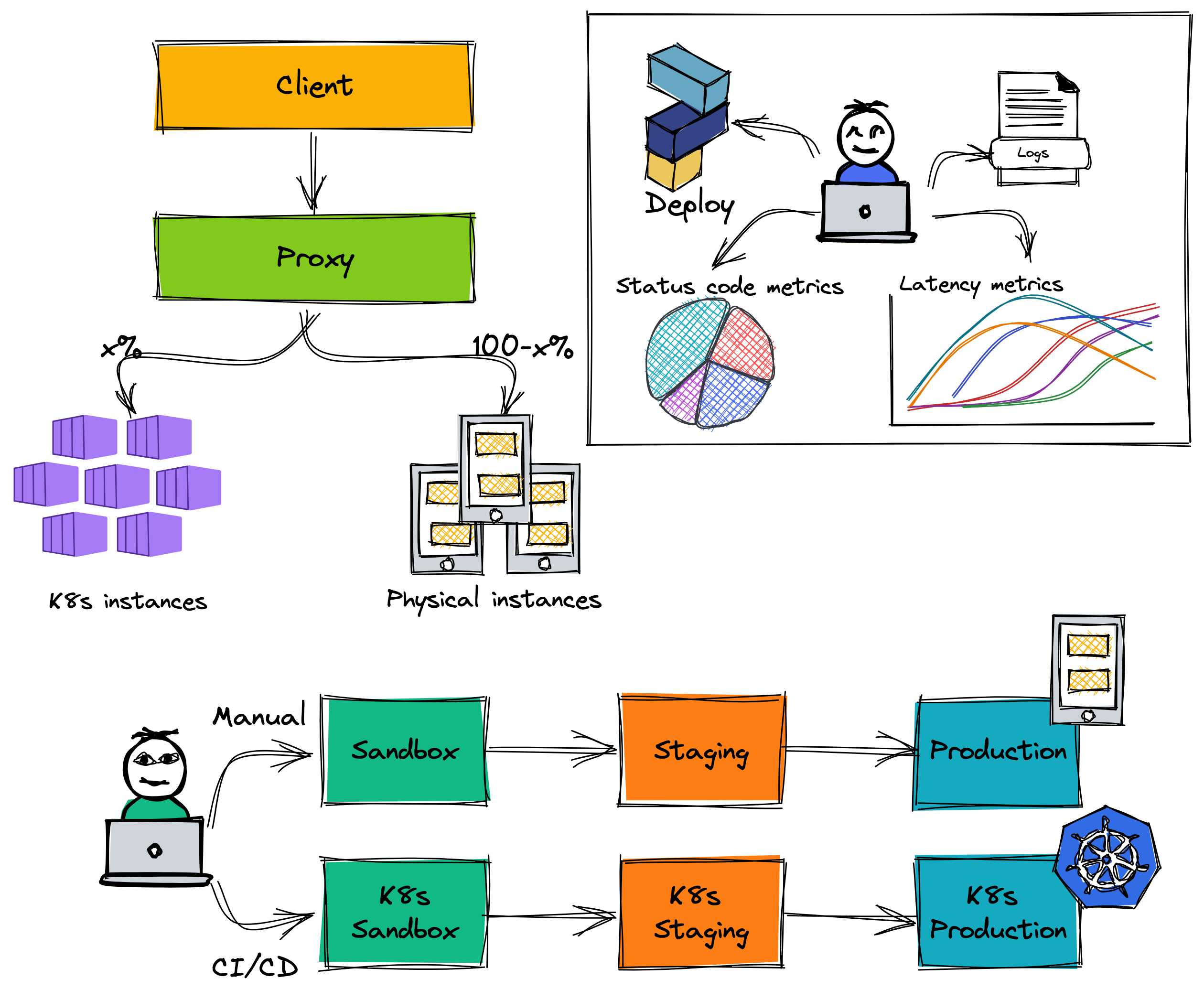 How we migrated legacy systems to Kubernetes