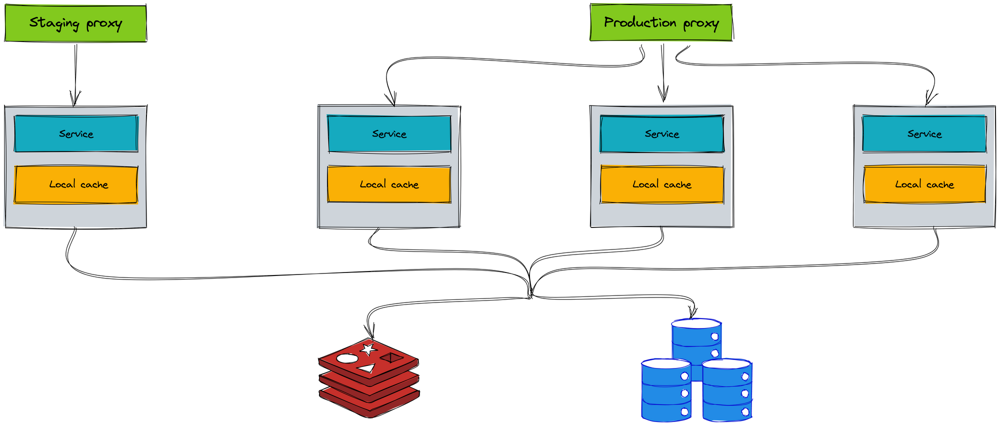 How we migrated legacy systems to Kubernetes