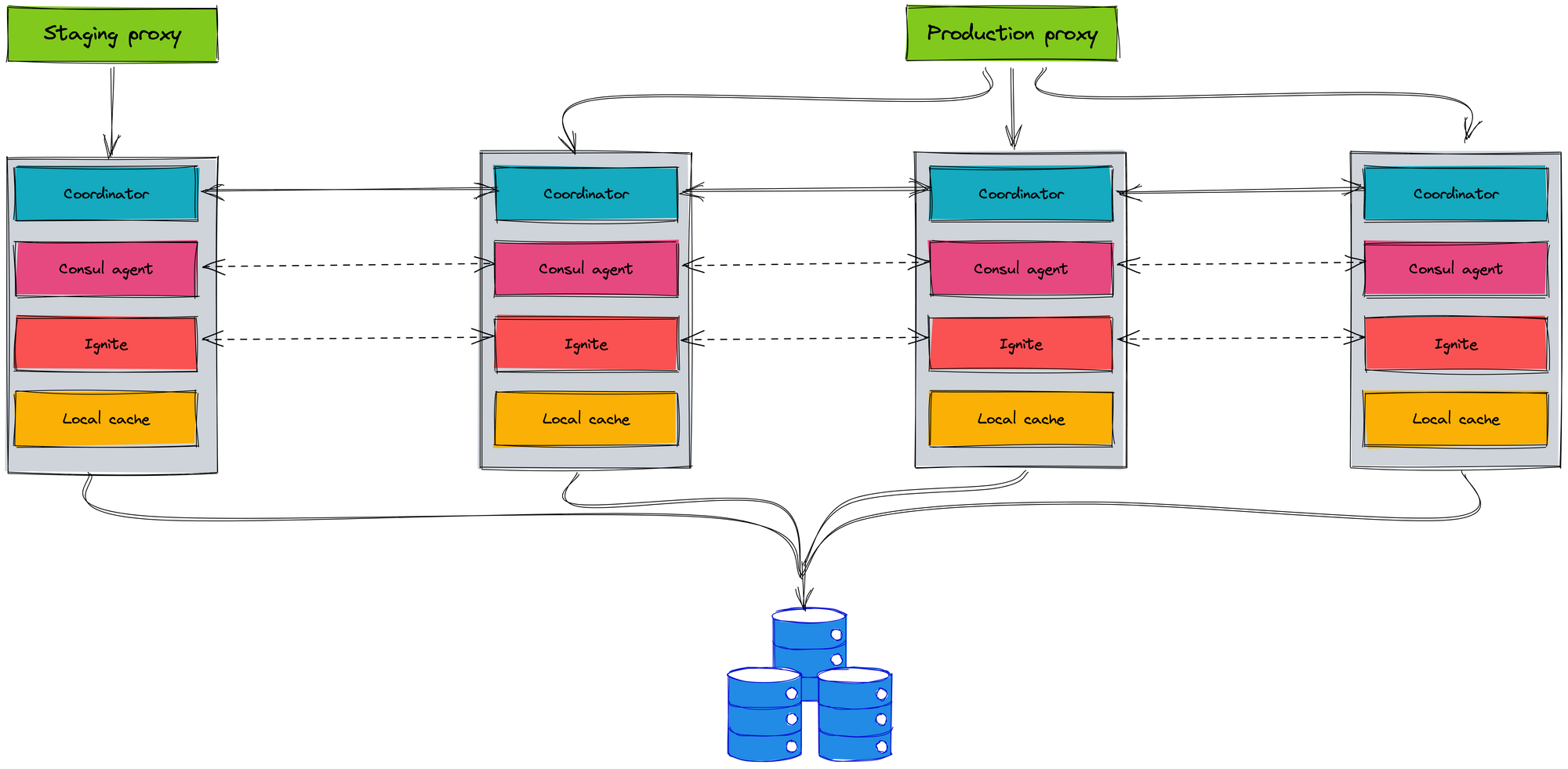 How we migrated legacy systems to Kubernetes