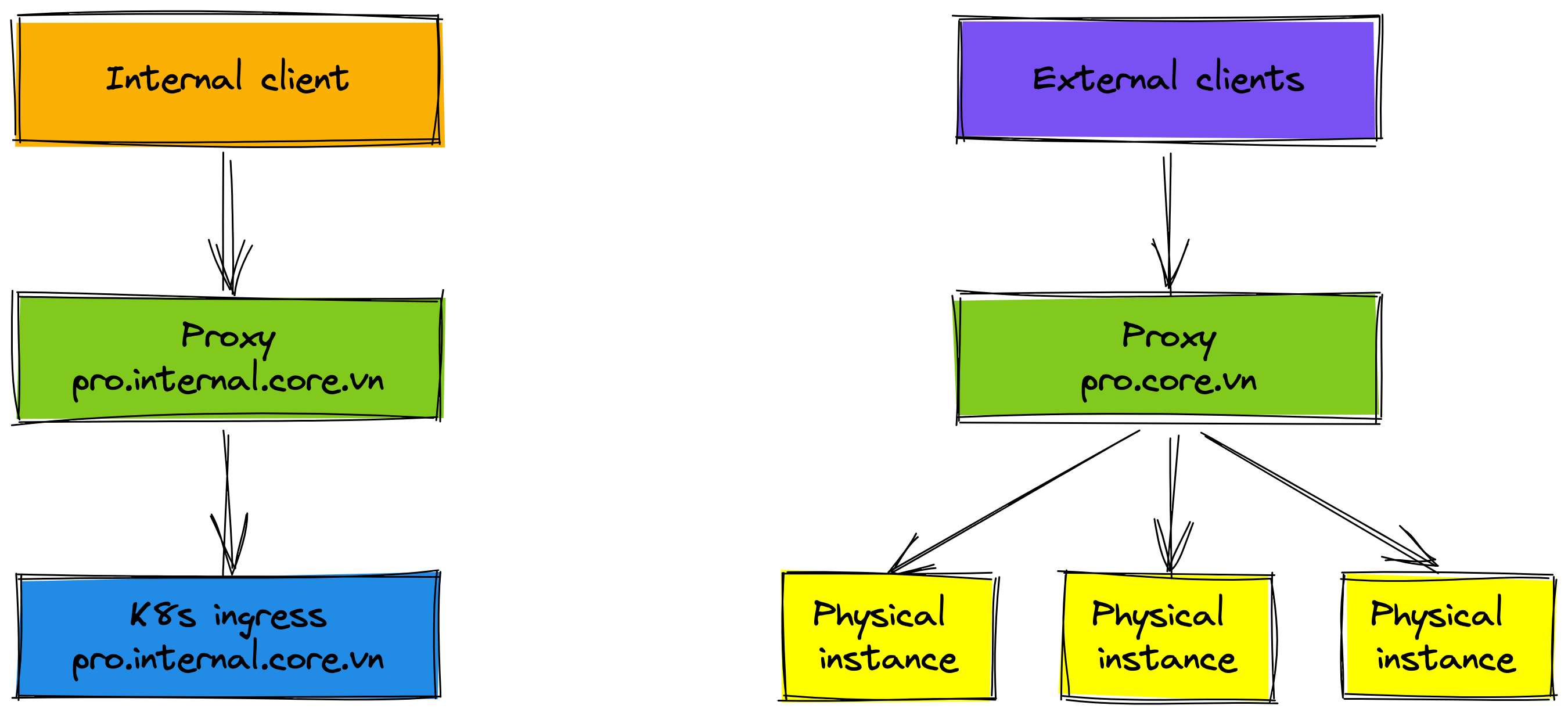 How we migrated legacy systems to Kubernetes