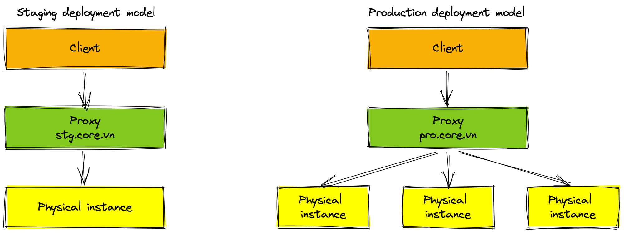 How we migrated legacy systems to Kubernetes