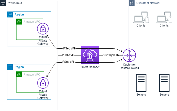 Journey Of Migrating Cloud