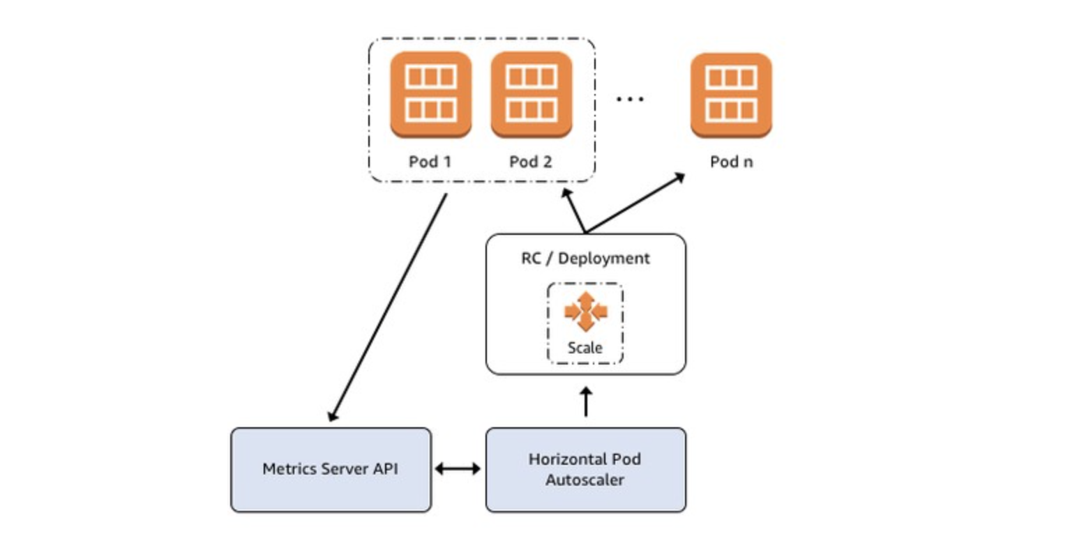 Journey Of Migrating Cloud