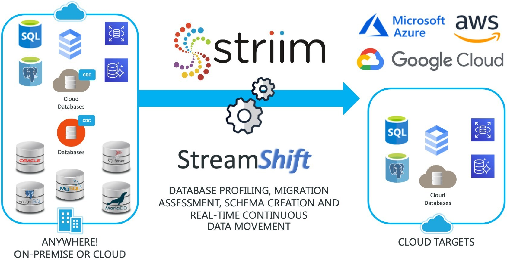 Journey Of Migrating Cloud