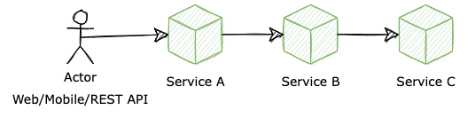 Enable independent E2E test with version routing