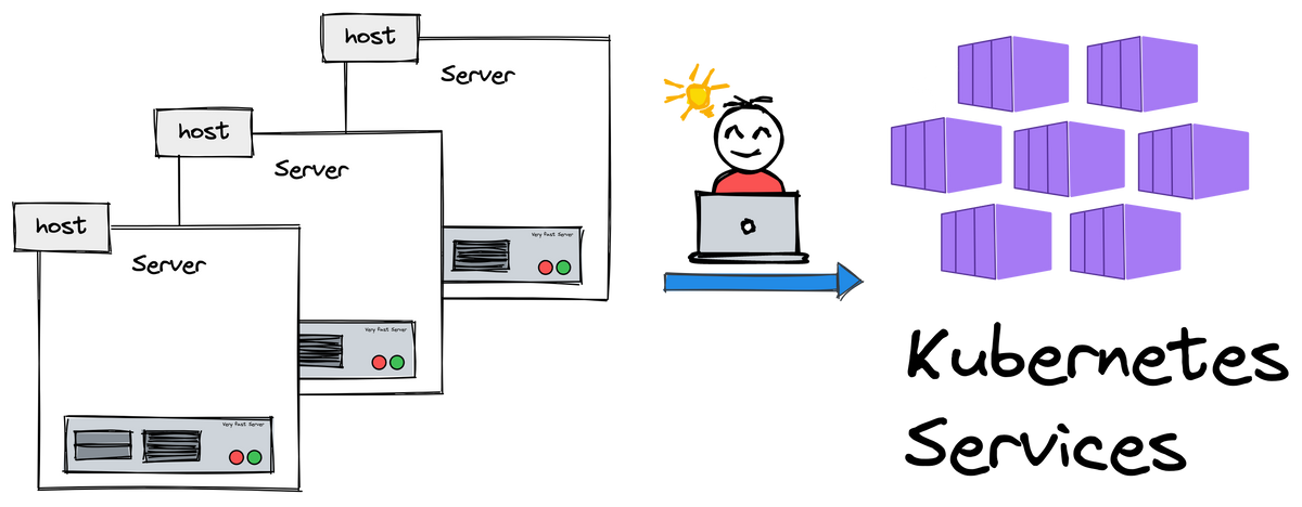 How we migrated legacy systems to Kubernetes