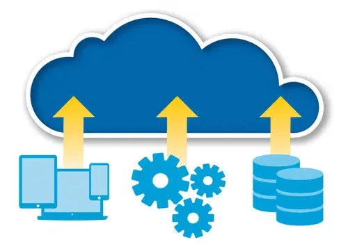 Journey Of Migrating Cloud